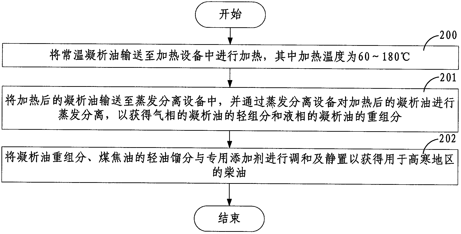 Method for preparing diesel oil for alpine regions with gas condensate and coal tar