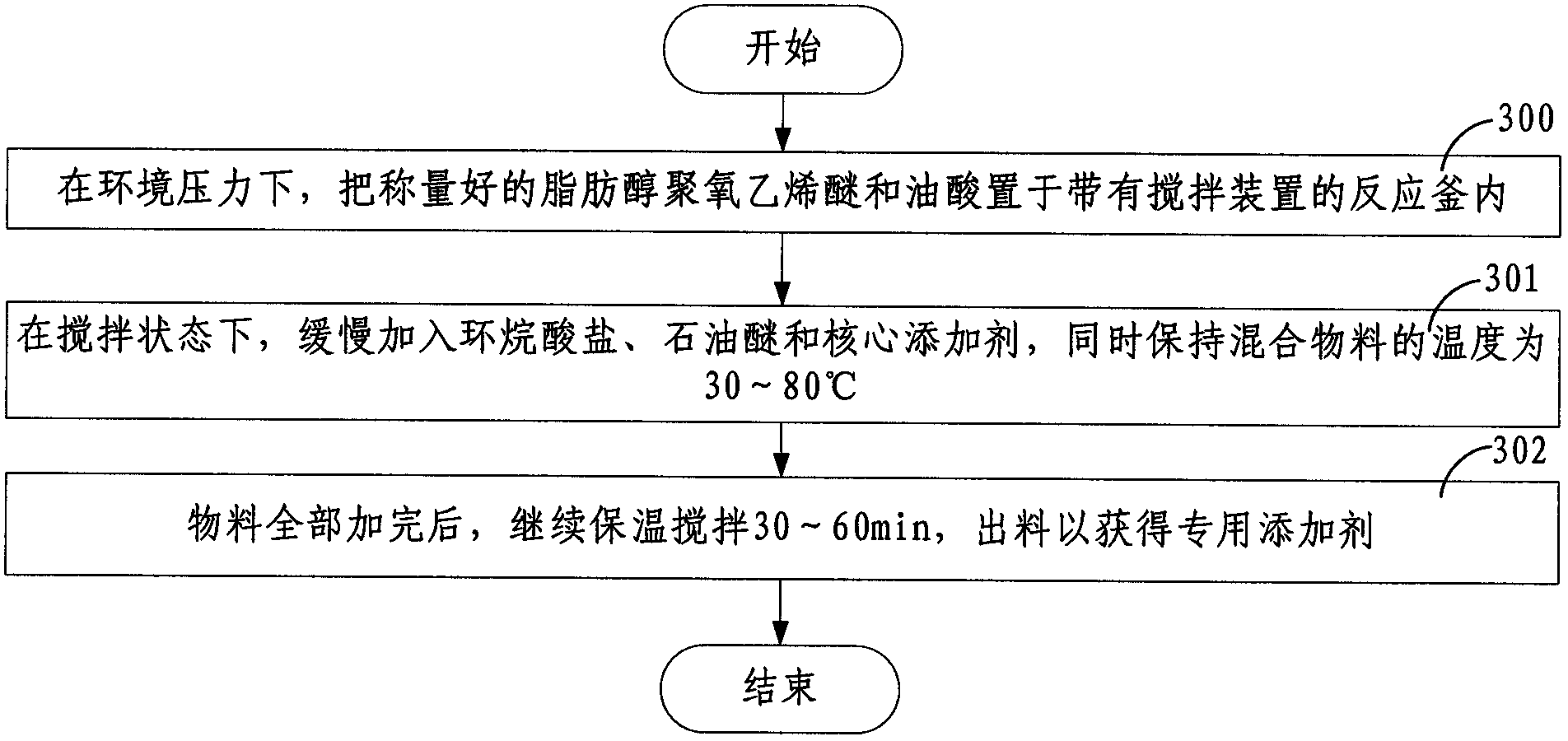 Method for preparing diesel oil for alpine regions with gas condensate and coal tar