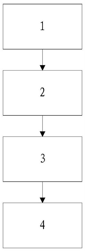 Simulation traffic flow editing method and system based on sequential network