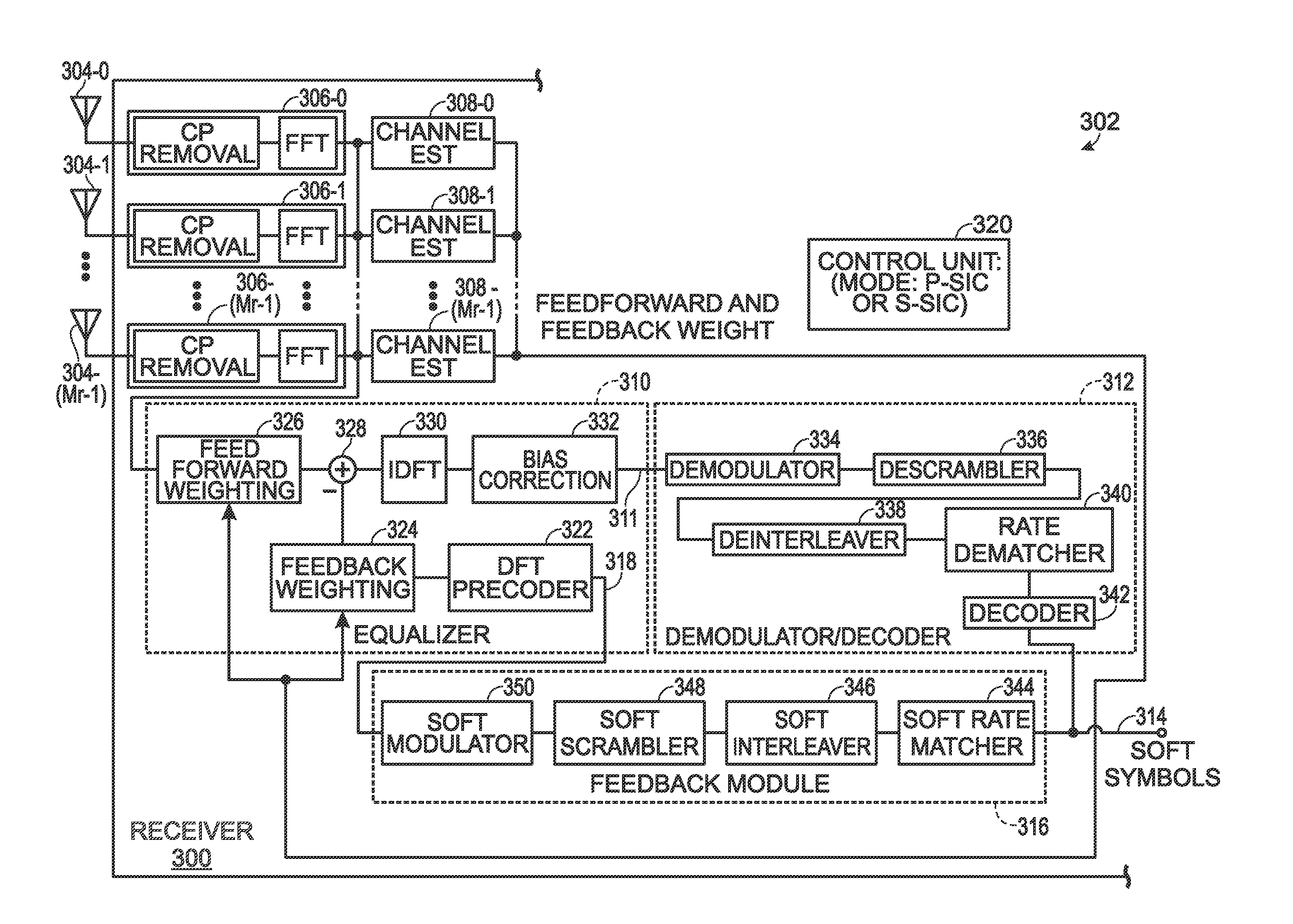 Uplink single carrier frequency division multiple access multiple-input multiple-output soft interference cancellation receiver