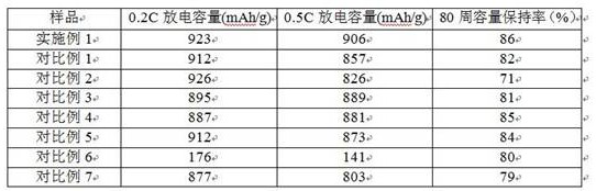 A kind of preparation method of lithium ion battery negative electrode material