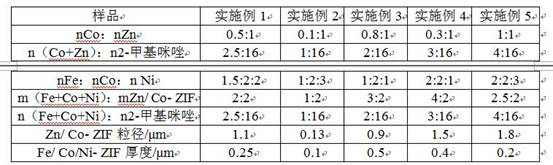 A kind of preparation method of lithium ion battery negative electrode material