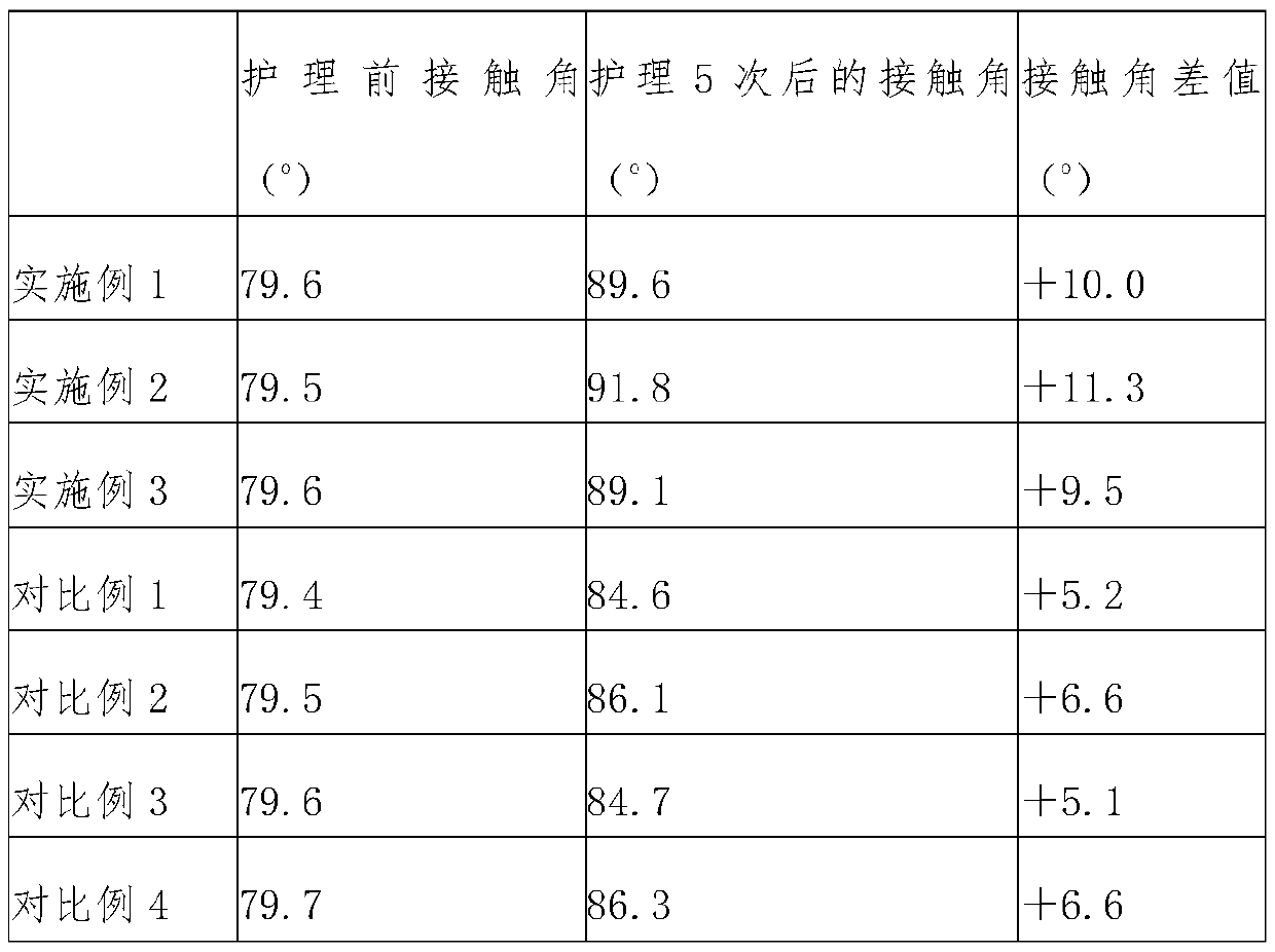 Preparation method and application of camellia oil extract