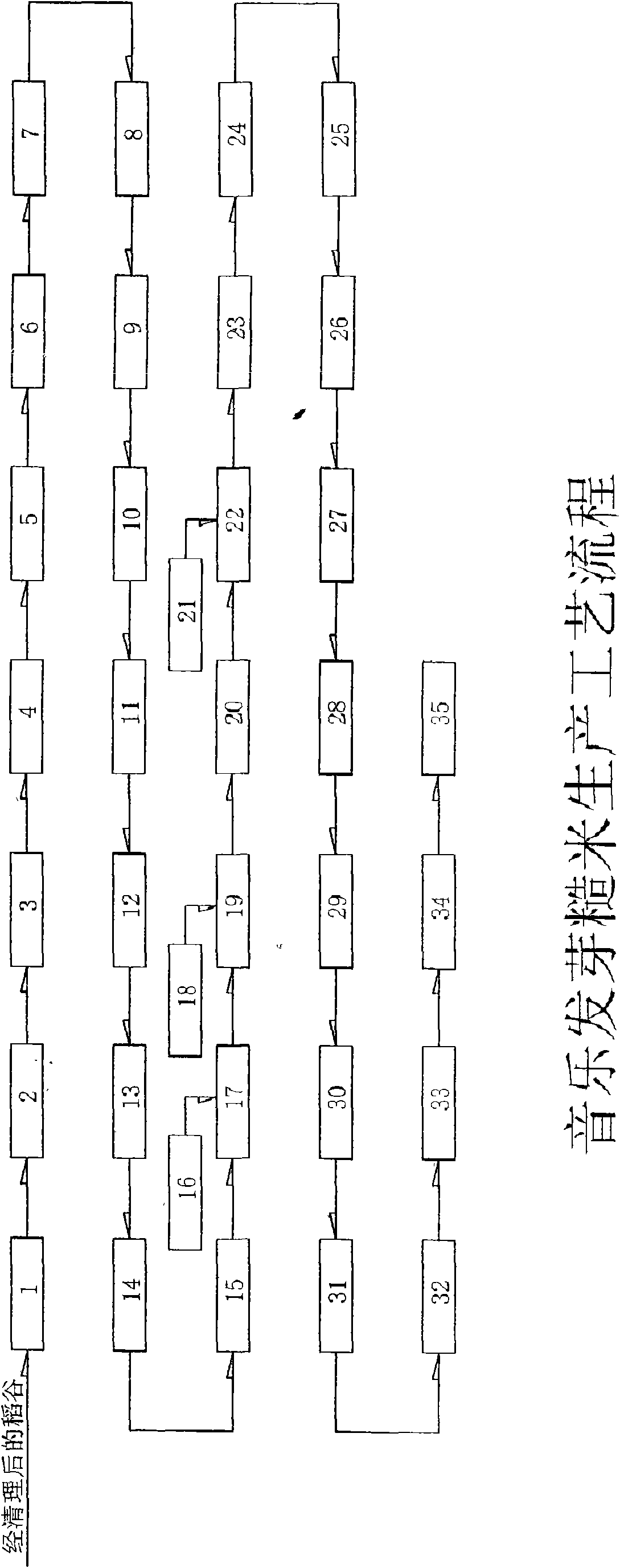 Production method of music germinated brown rice rich in selenium and high r-aminobutyric acid and product thereof