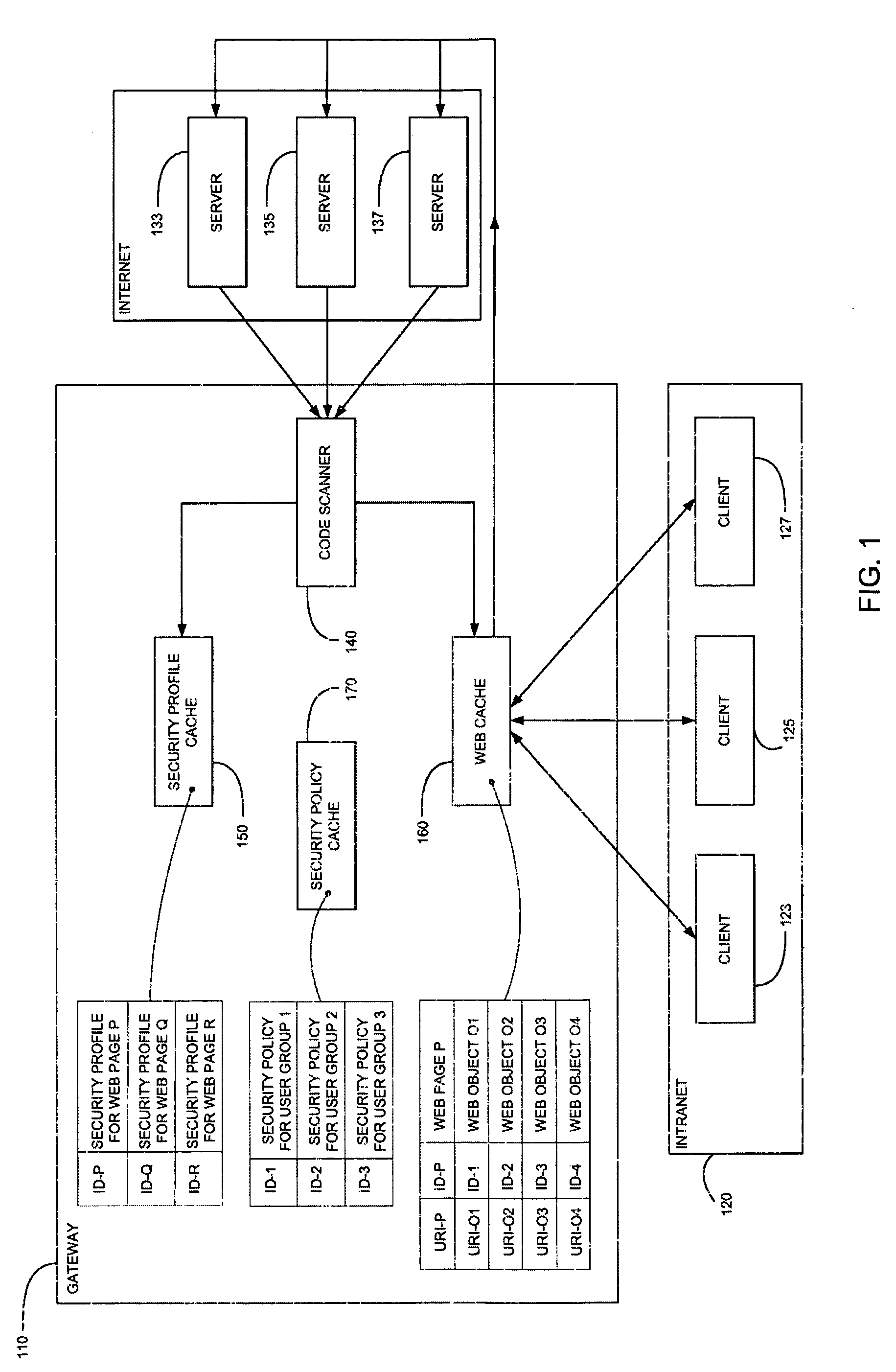 Method and system for caching at secure gateways