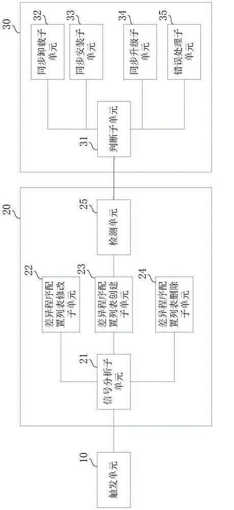 Application program synchronization device and method based on Bluetooth