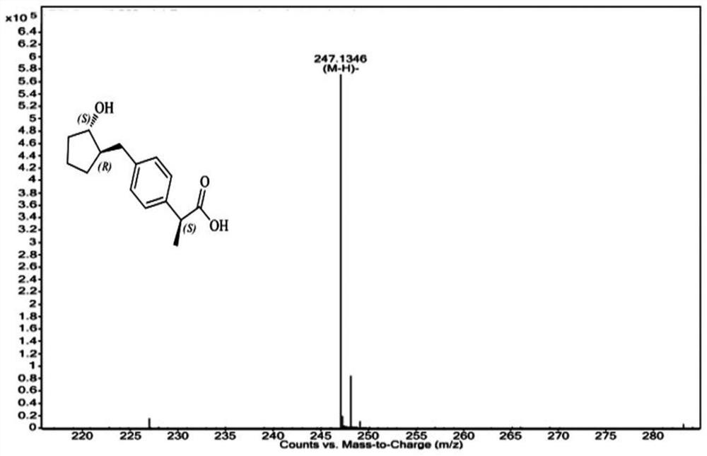 Pharmaceutical composition containing aryl propionic acid compound