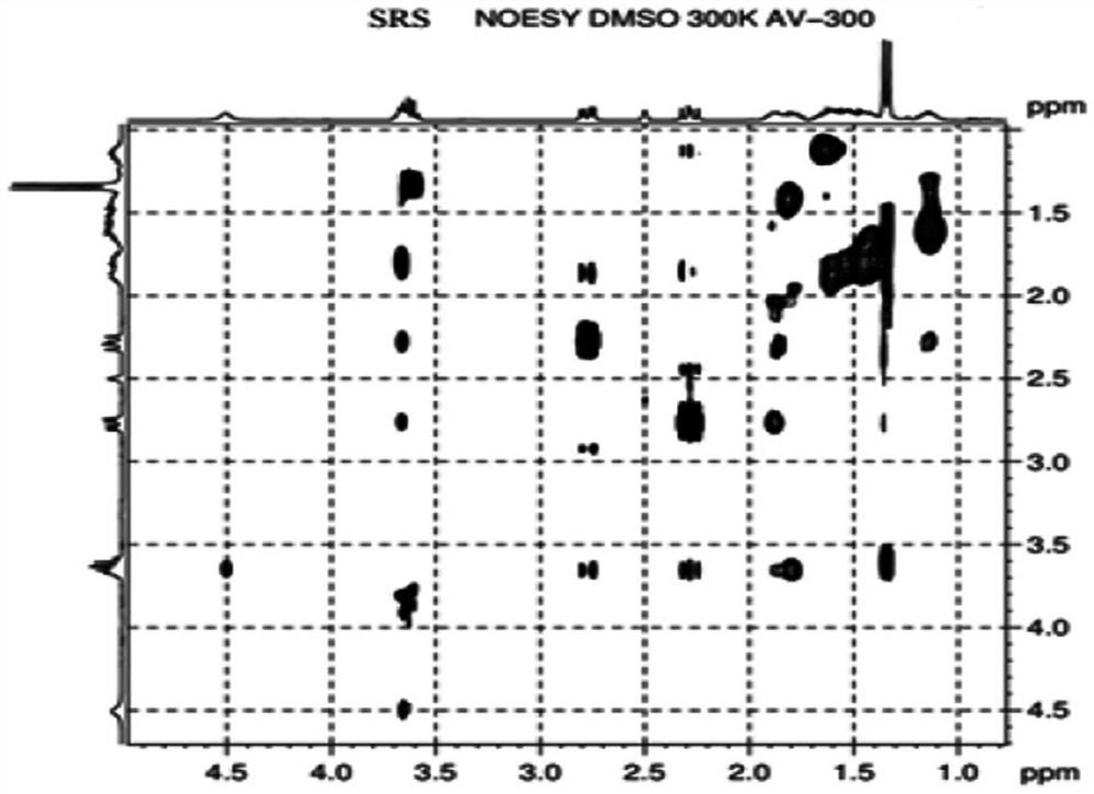 Pharmaceutical composition containing aryl propionic acid compound