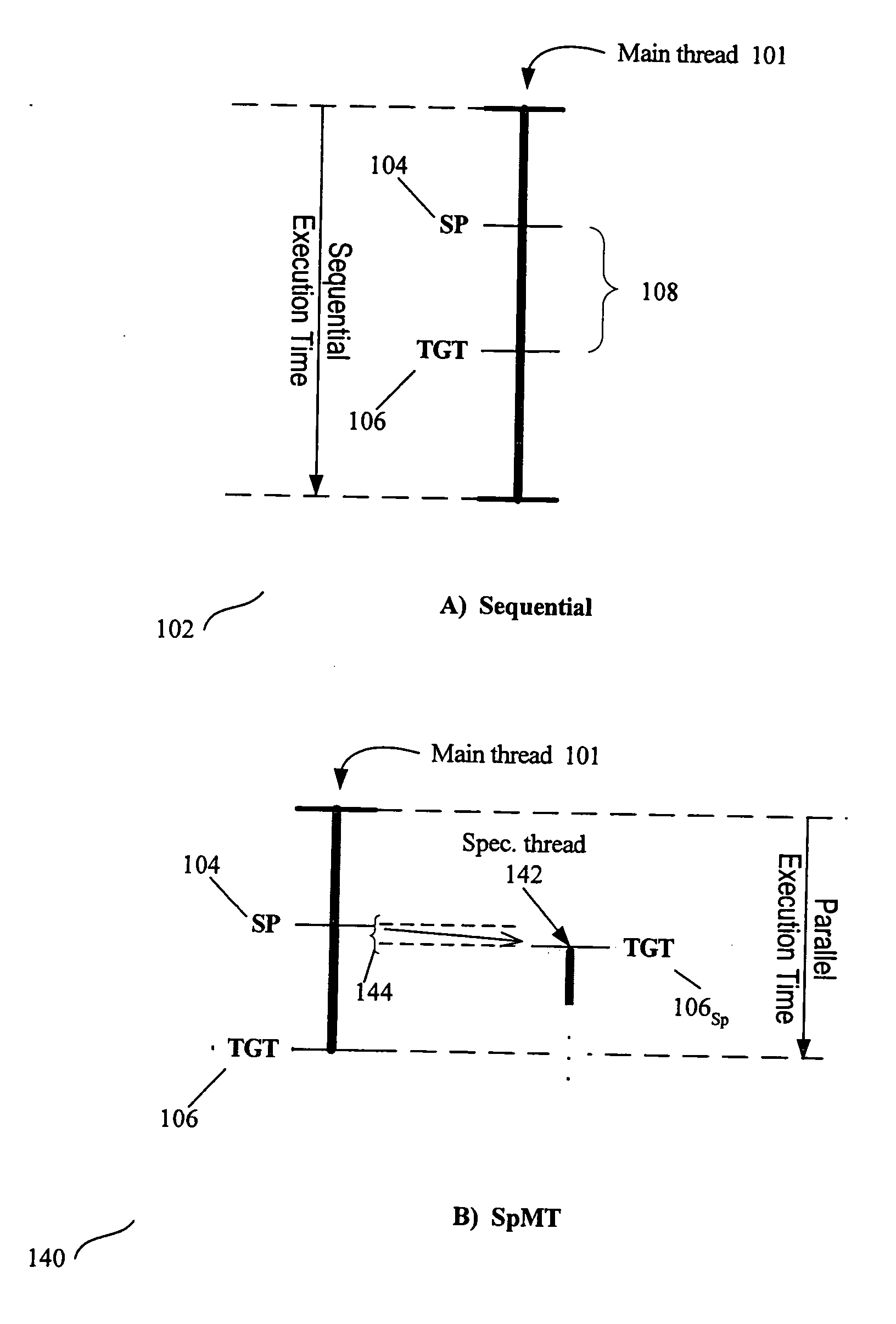 Selection of spawning pairs for a speculative multithreaded processor