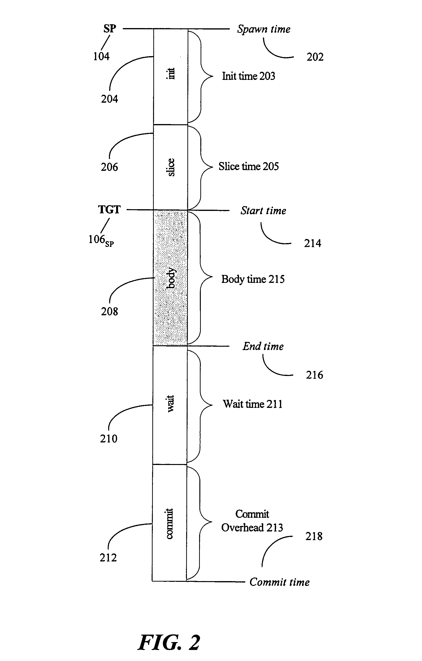 Selection of spawning pairs for a speculative multithreaded processor