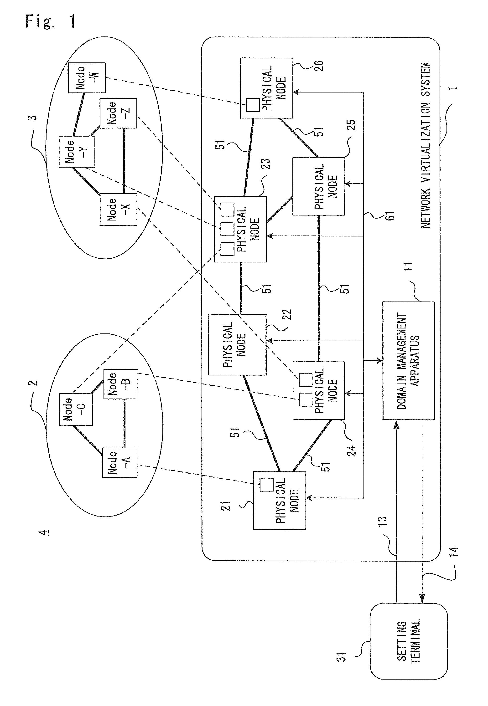 Network virtualization system, physical node, and virtual interface identification method in virtual machine