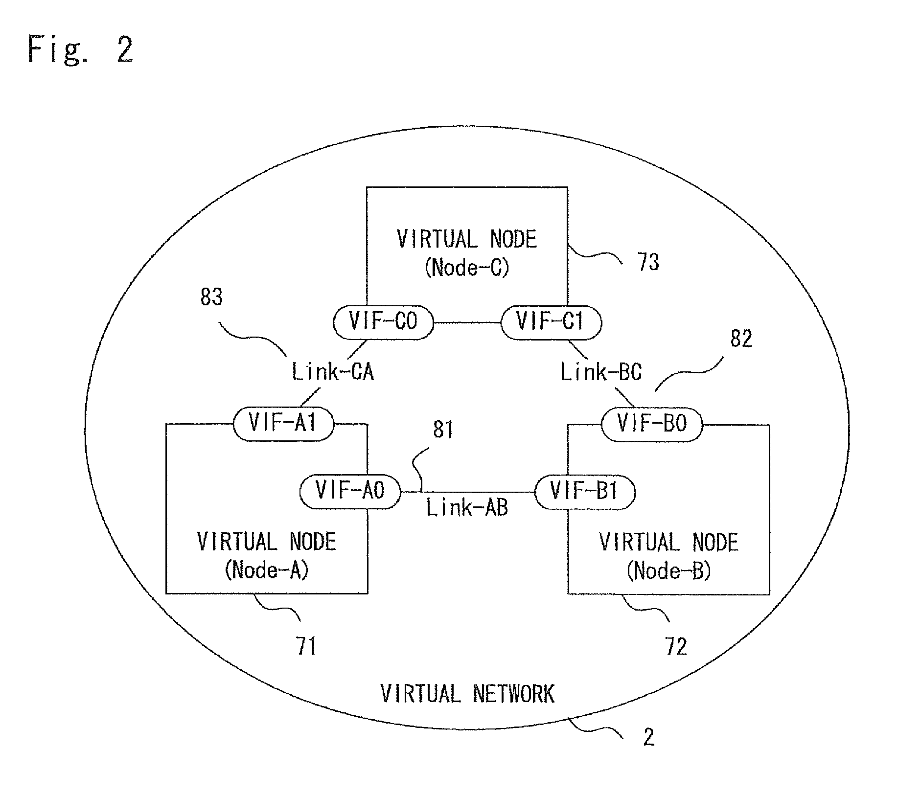 Network virtualization system, physical node, and virtual interface identification method in virtual machine