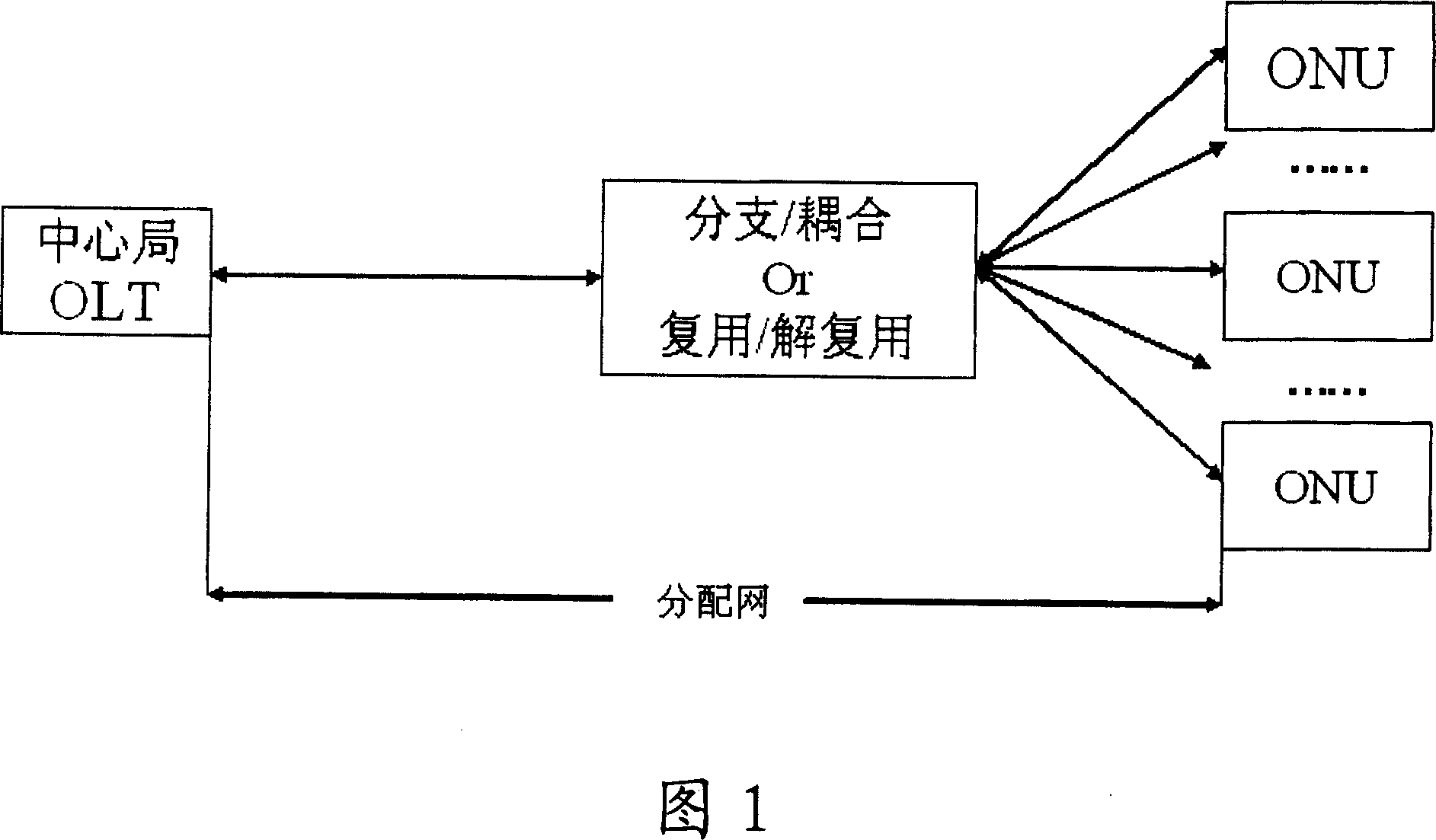 WDM-PON method, system and optical line terminal for implementing multicast service