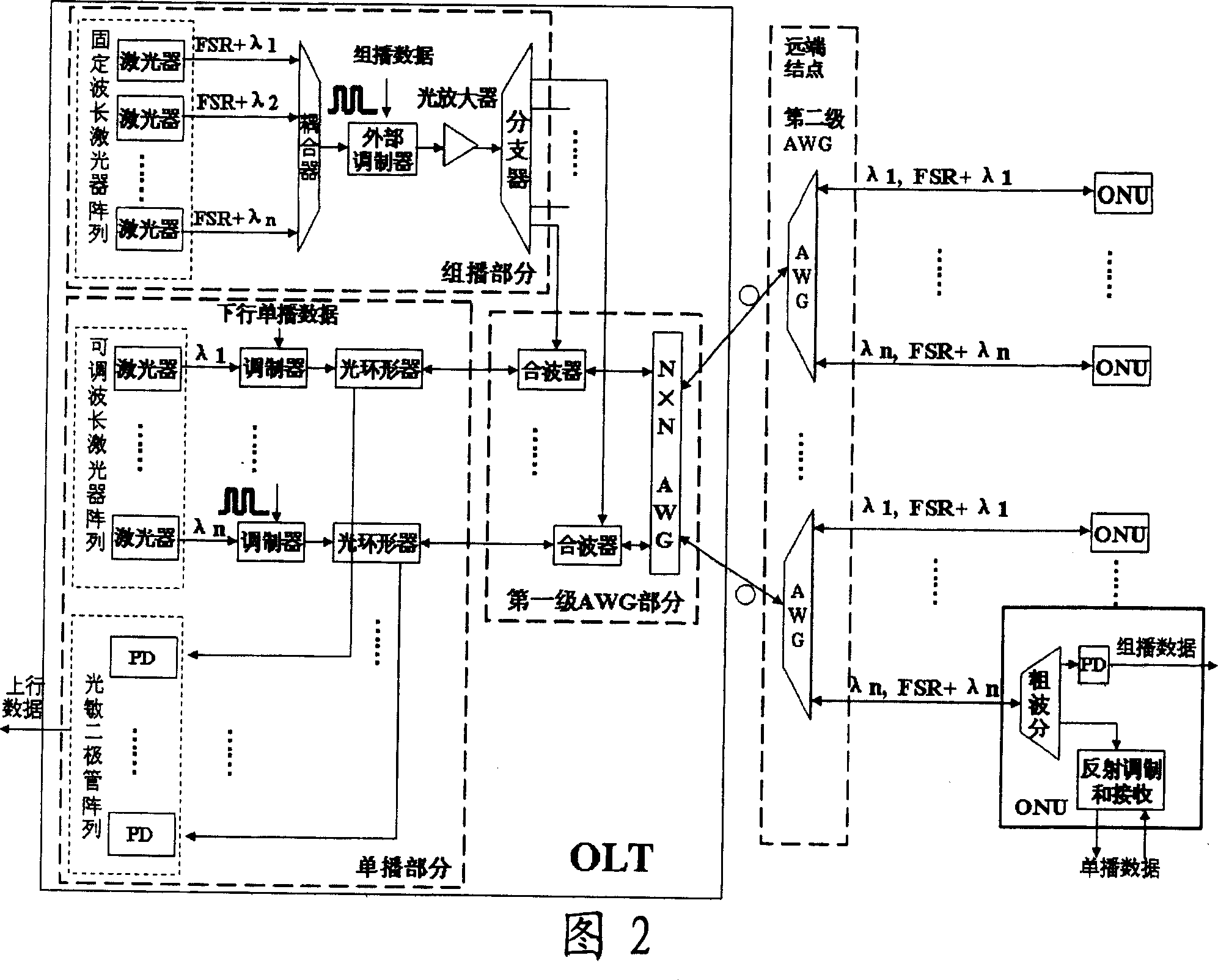 WDM-PON method, system and optical line terminal for implementing multicast service