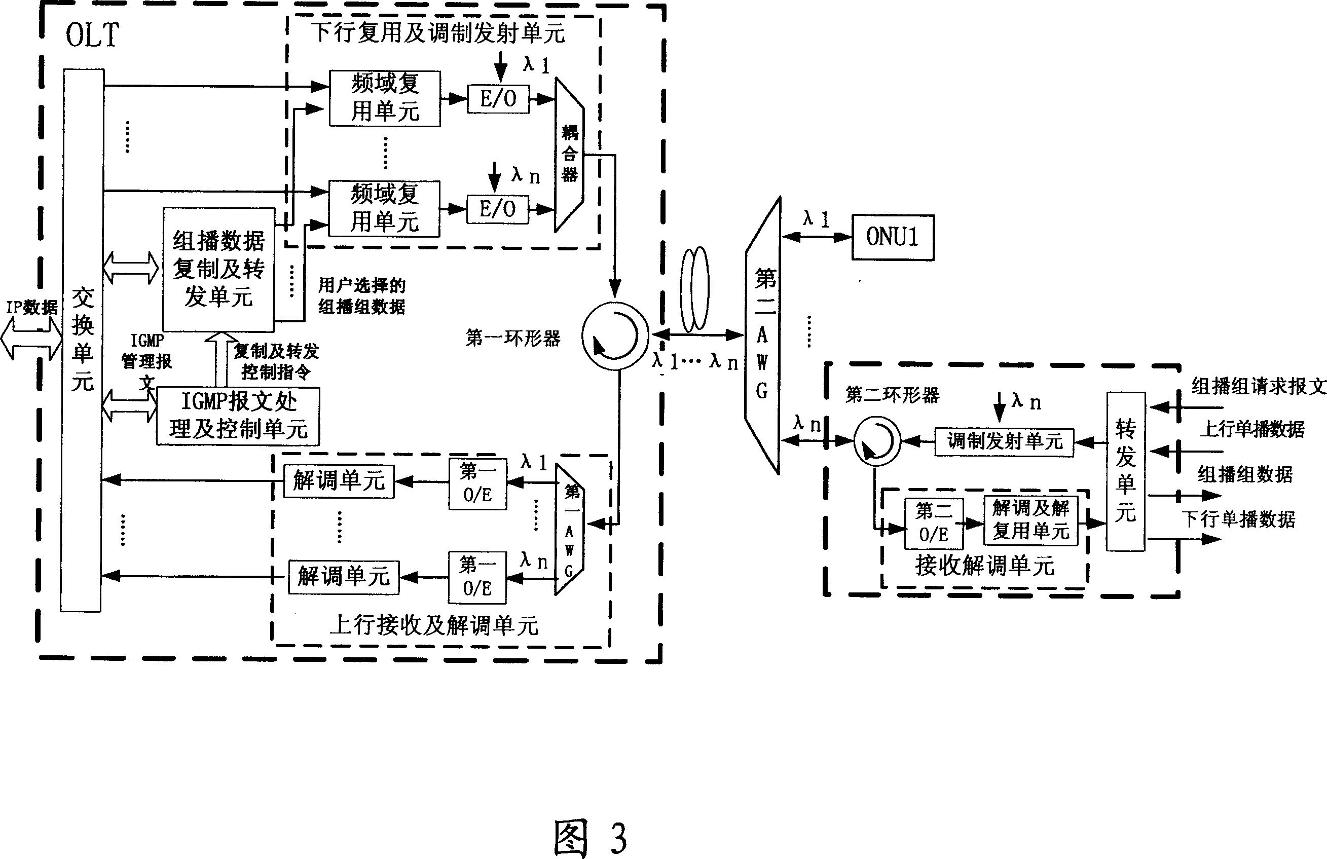 WDM-PON method, system and optical line terminal for implementing multicast service