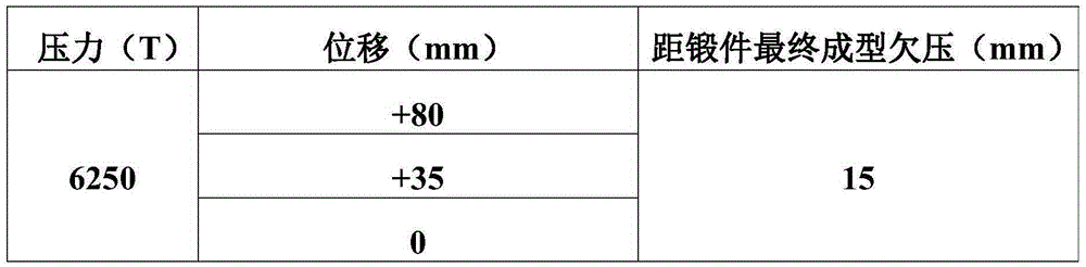 Isothermal forging forming method of titanium alloy complex sheet forged piece