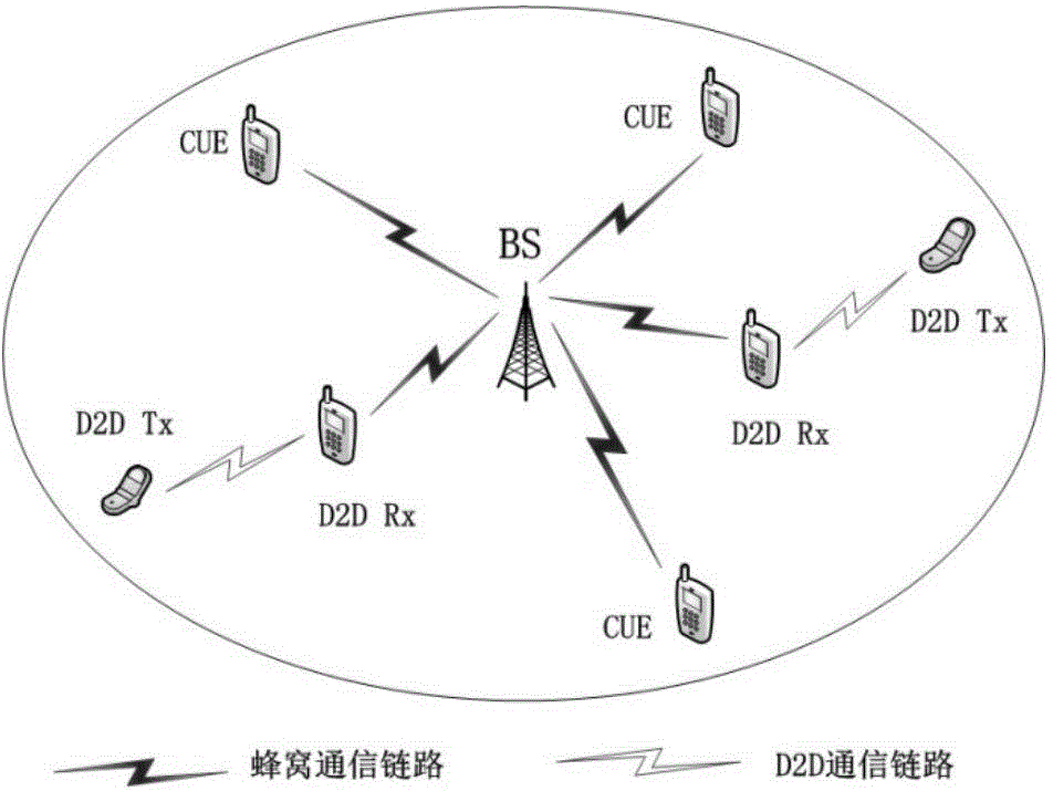 Relay selection method based on D2D relay communication