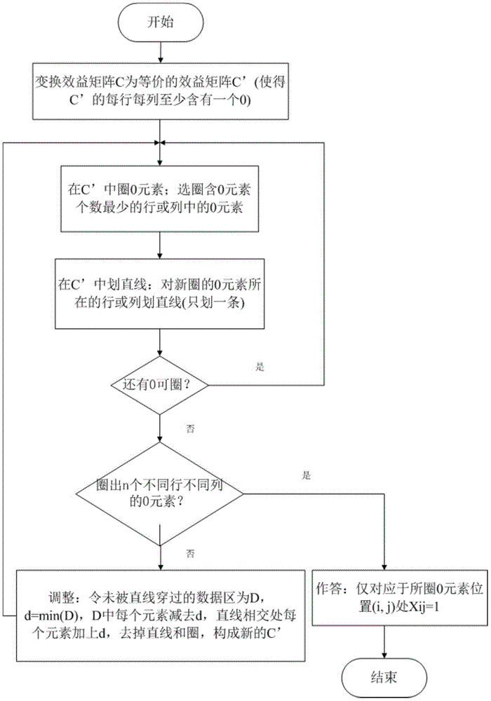 Relay selection method based on D2D relay communication