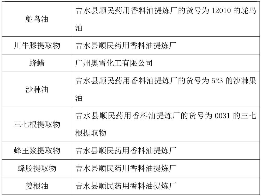 Composite antibacterial peptide and preparation method thereof as well as bee venom conditioning ointment capable of rapidly relieving pain and preparation method of bee venom conditioning ointment