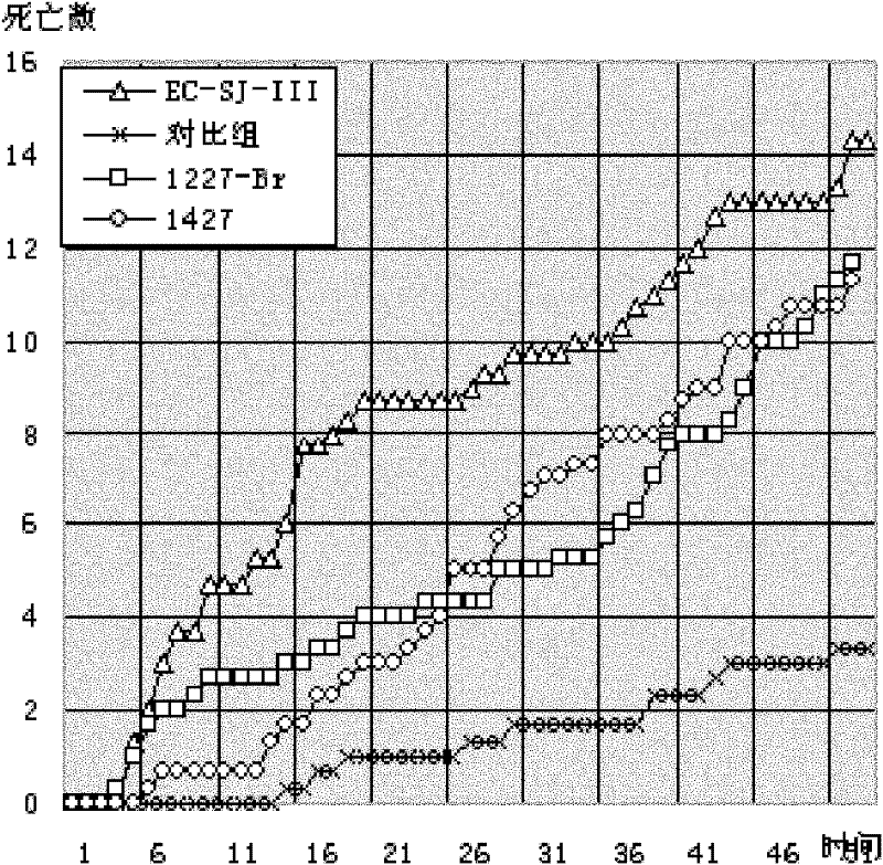 Novel killing algicide