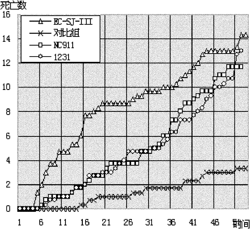 Novel killing algicide