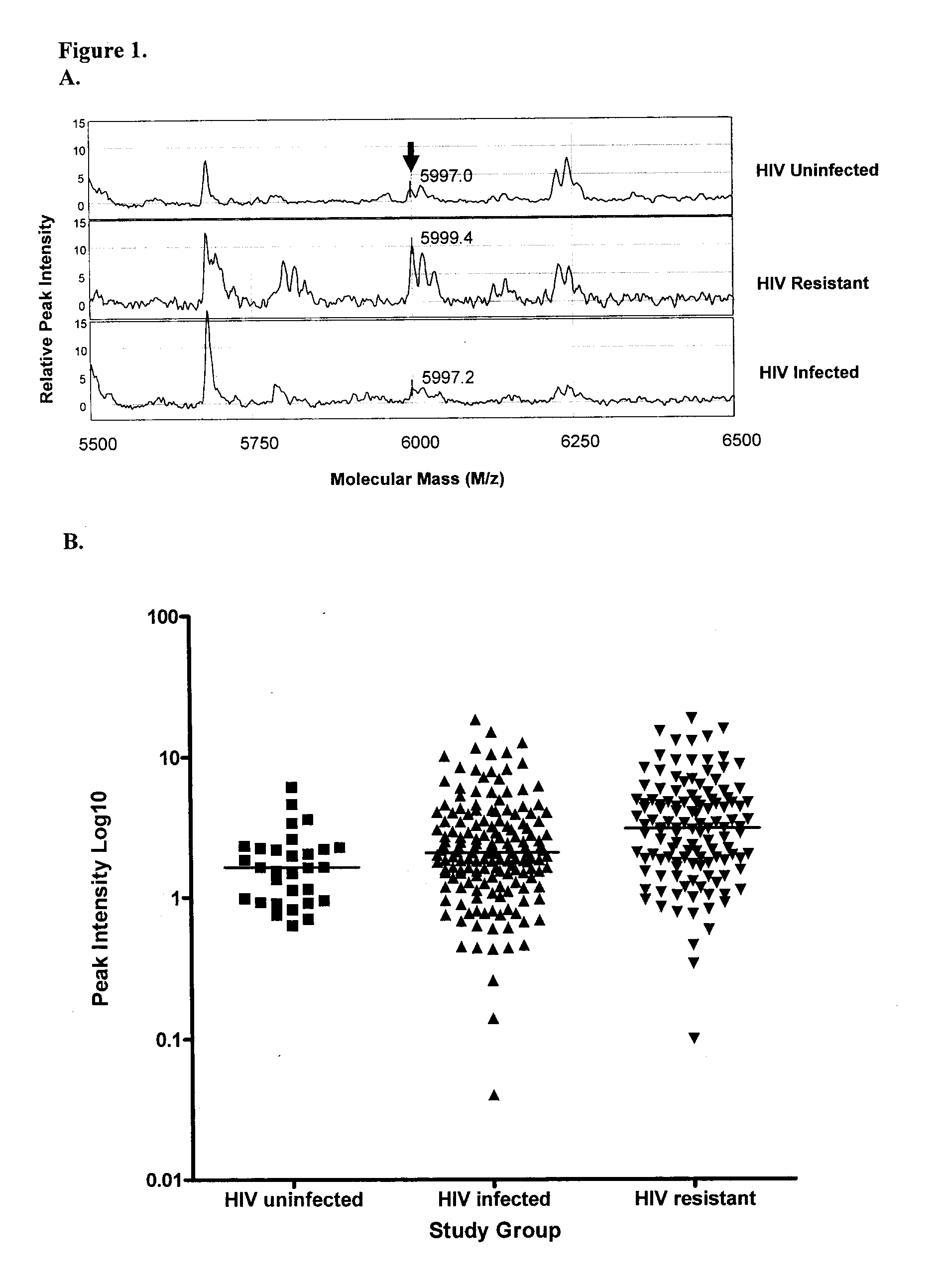 Trappin-2 (elafin) inhibits HIV