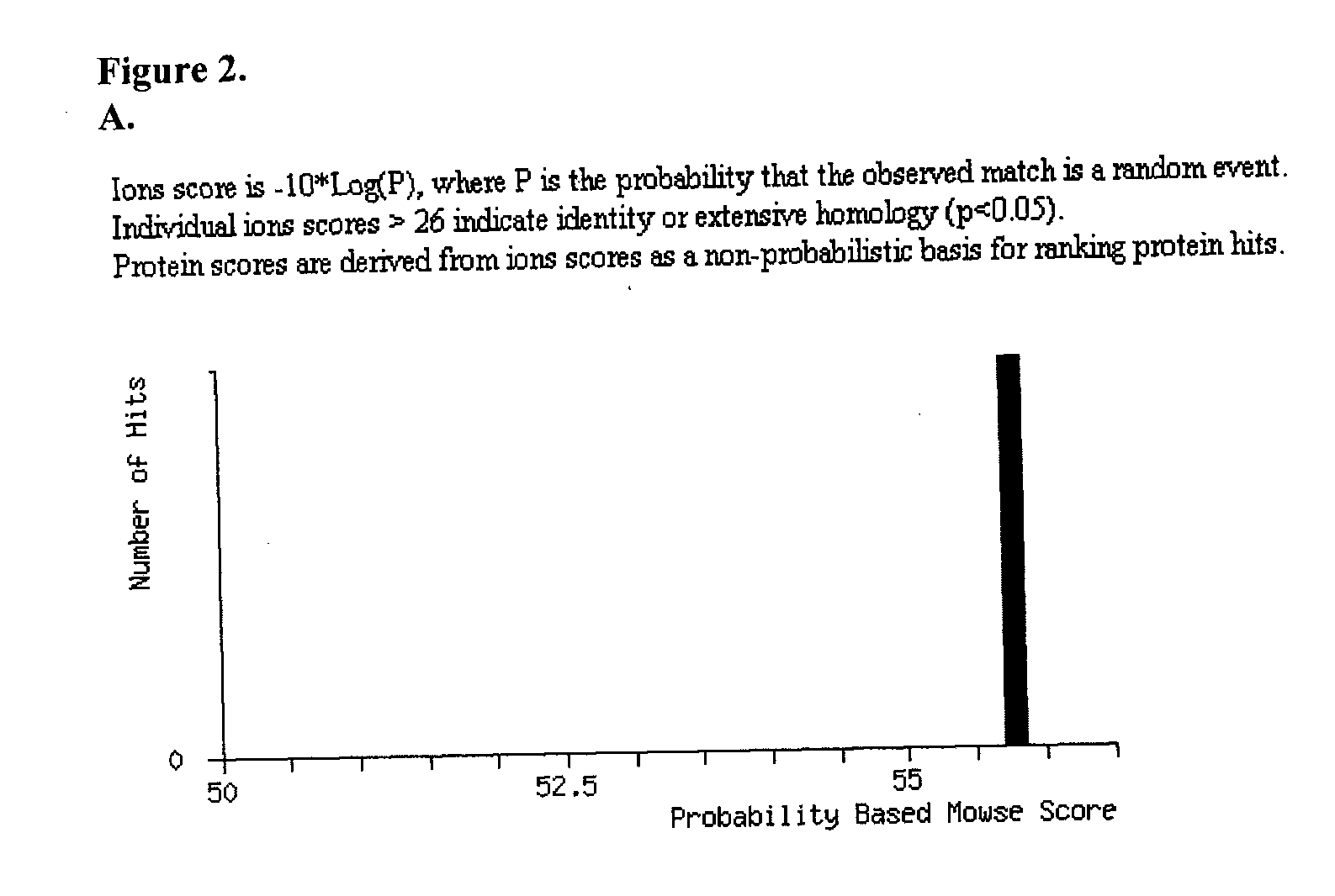 Trappin-2 (elafin) inhibits HIV