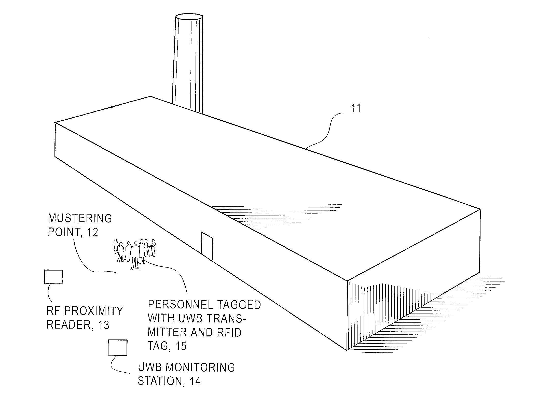 Method for accounting for people in emergencies in industrial settings