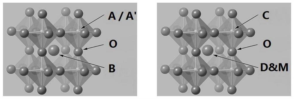 Solid oxide fuel cell based on proton conduction type electrolyte and preparation method