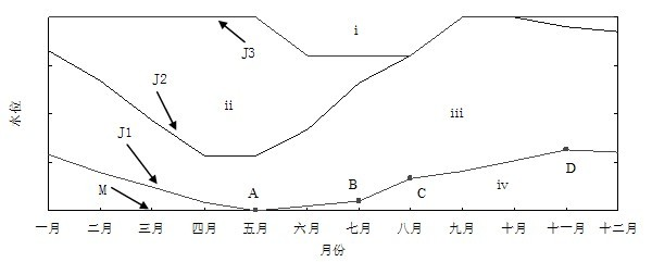 Power generation risk-oriented hydropower station optimal operation chart drawing method