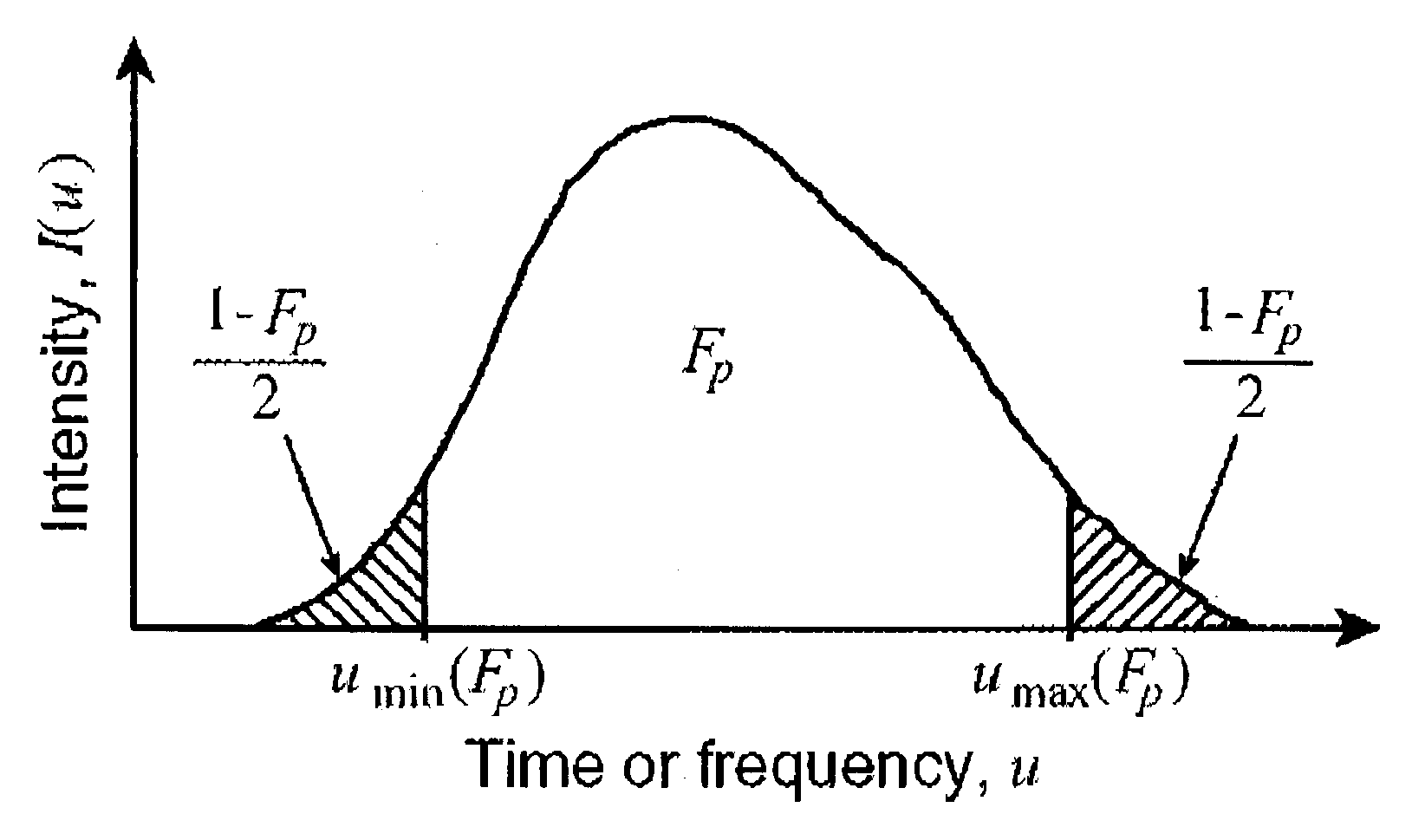 Method for characterization of laser pulses using pulse quality factor