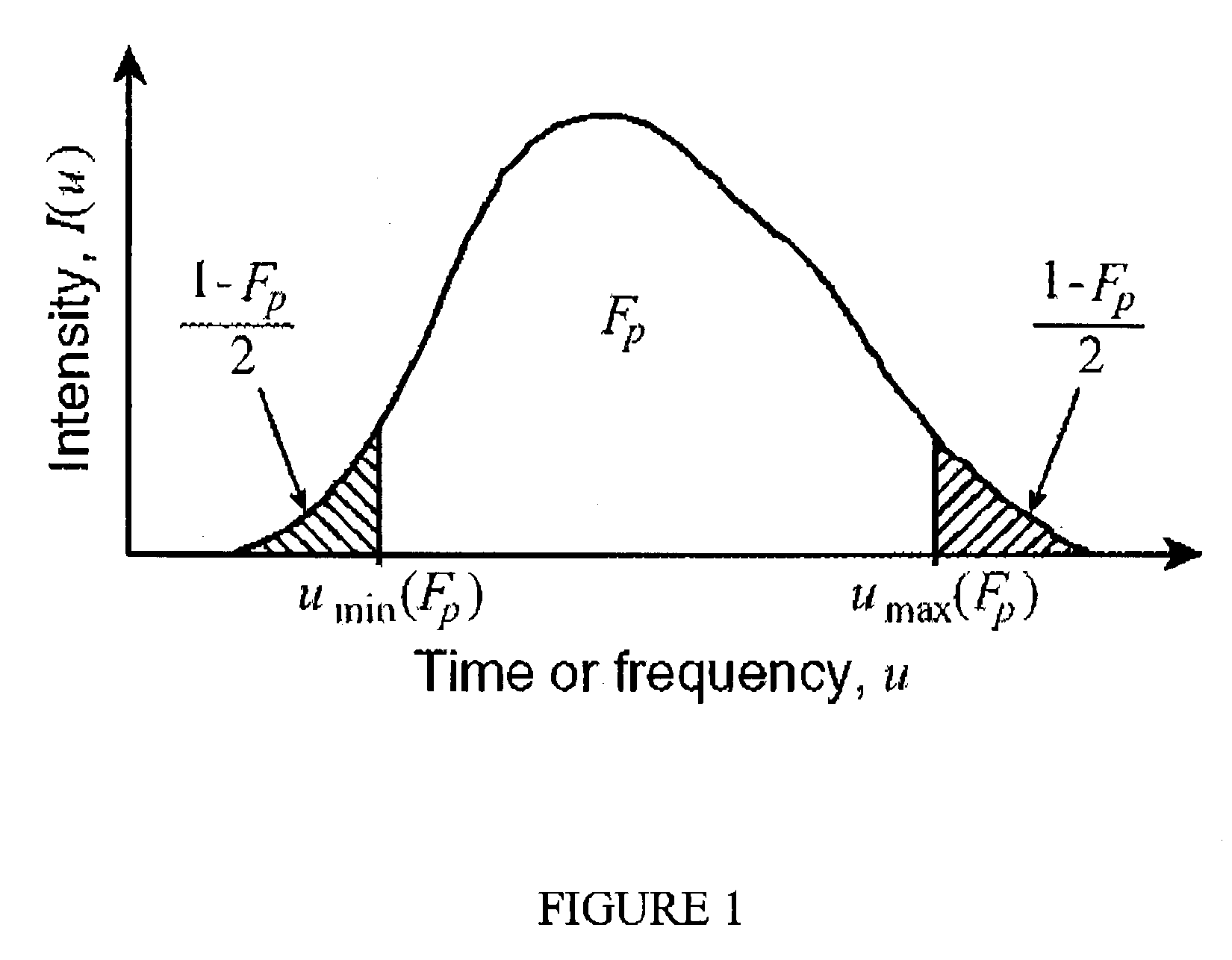 Method for characterization of laser pulses using pulse quality factor