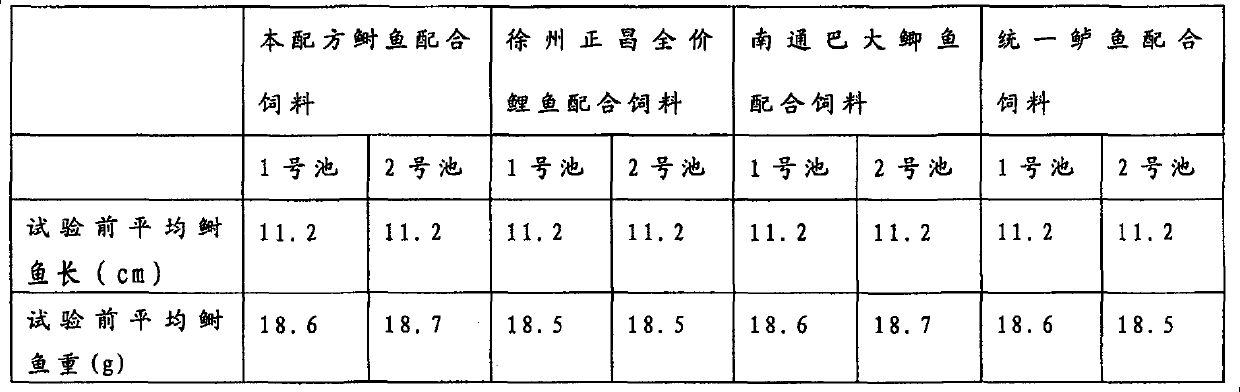 Formula of artificial mixed feed for adult reeves shad