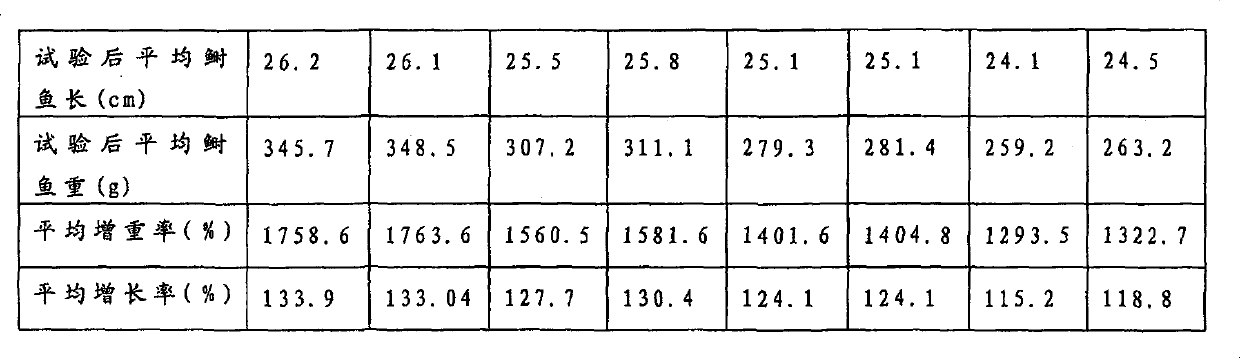 Formula of artificial mixed feed for adult reeves shad