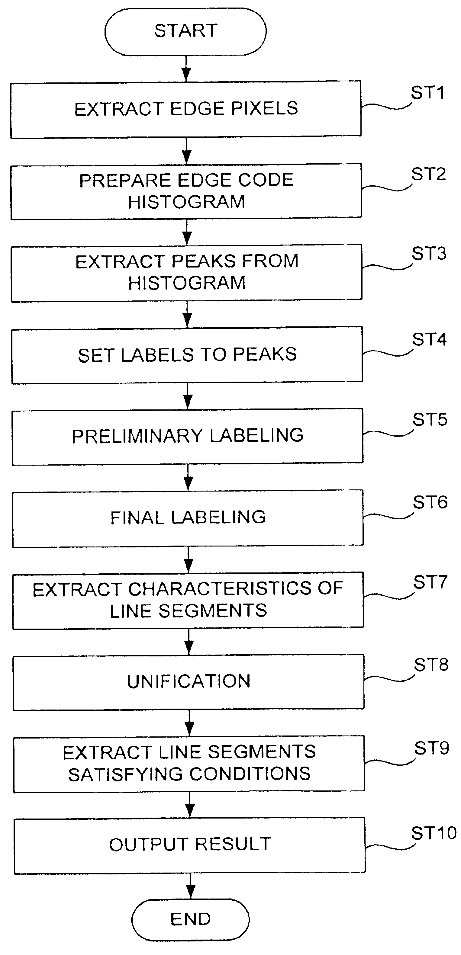 Image processing method and apparatus