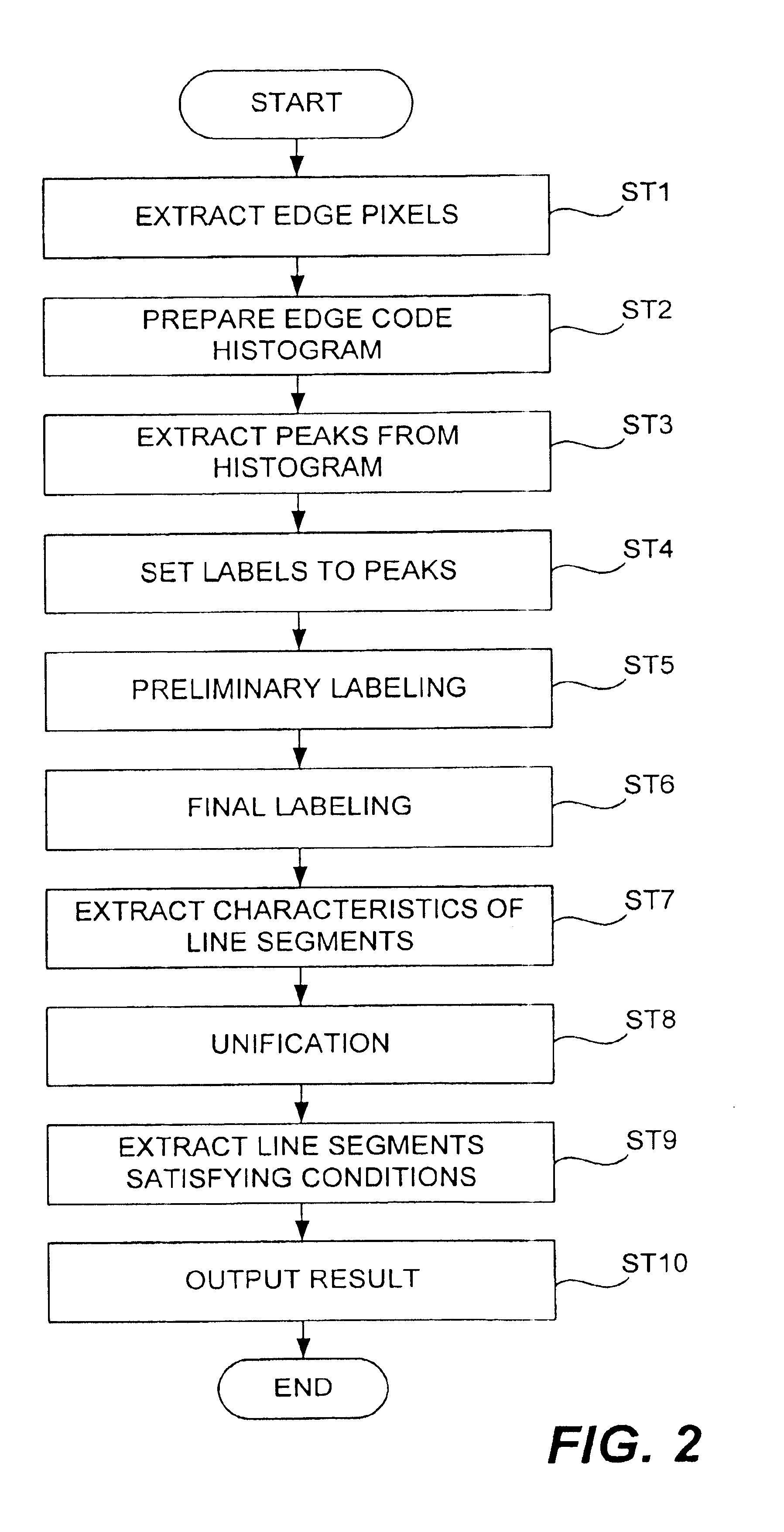 Image processing method and apparatus