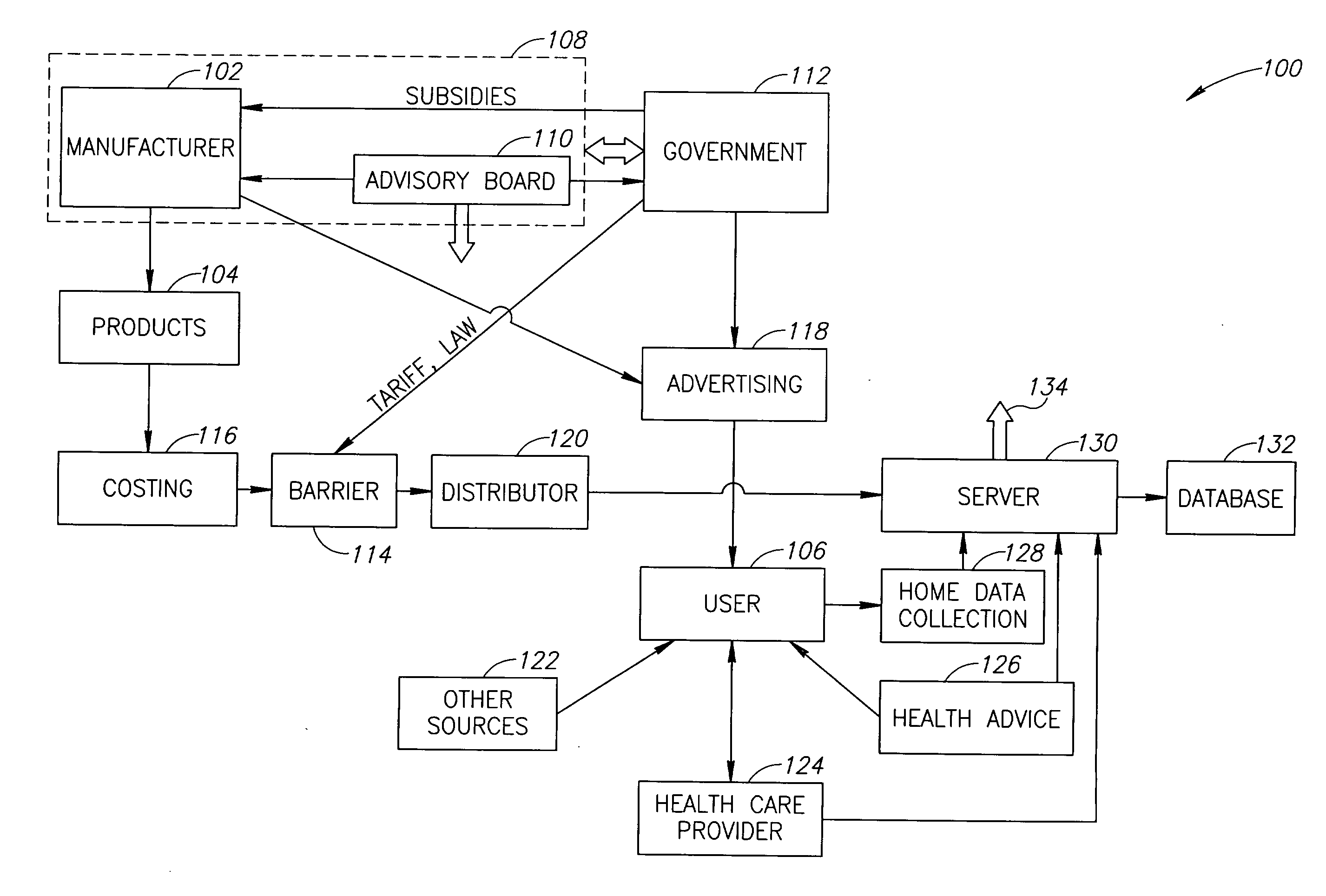 Method and Apparatus For Health Control