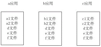 Cross-platform web application packaging method