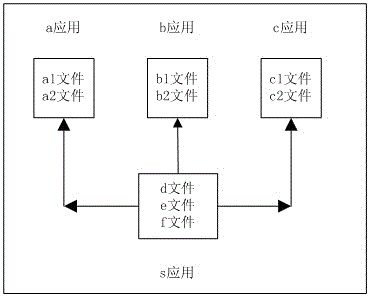 Cross-platform web application packaging method