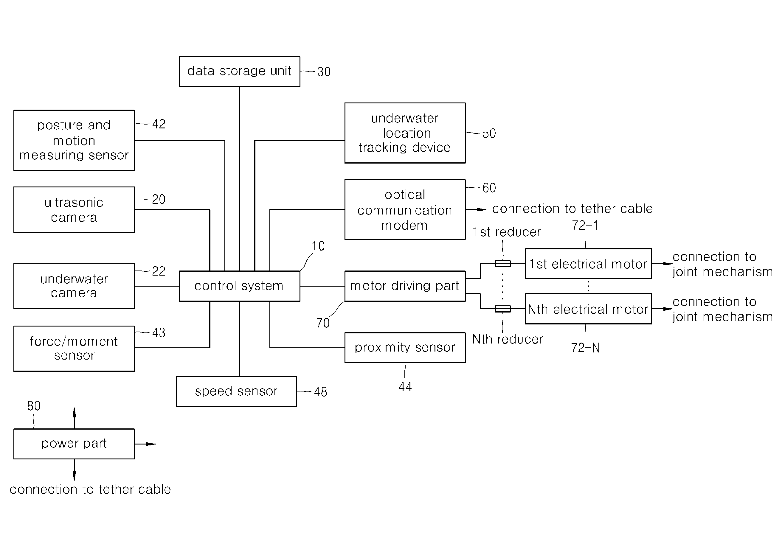 Multi-joint underwater robot having complex movement functions of walking and swimming and underwater exploration system using same