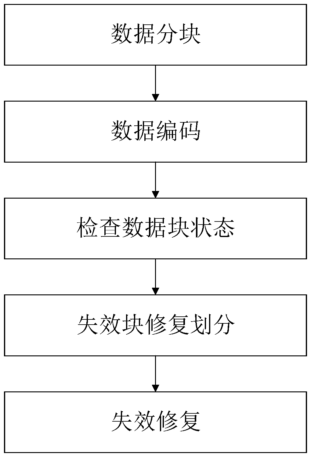 An Erasure Coding Method with Low Data Reconstruction Overhead