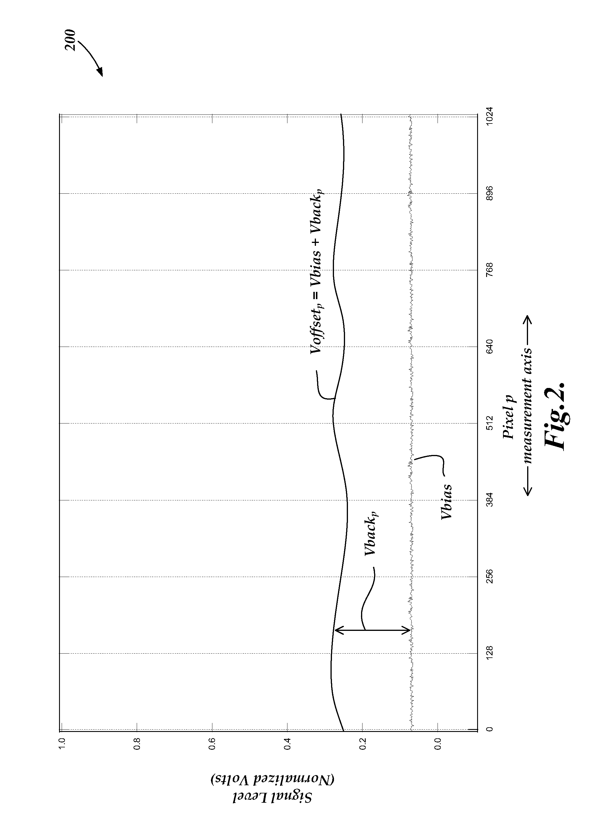 Chromatic point sensor compensation including workpiece material effects