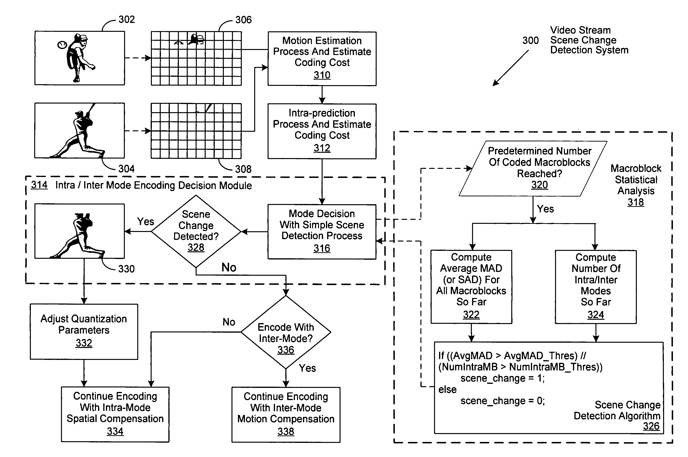 Method of increasing coding efficiency and reducing power consumption by on-line scene change detection while encoding inter-frame