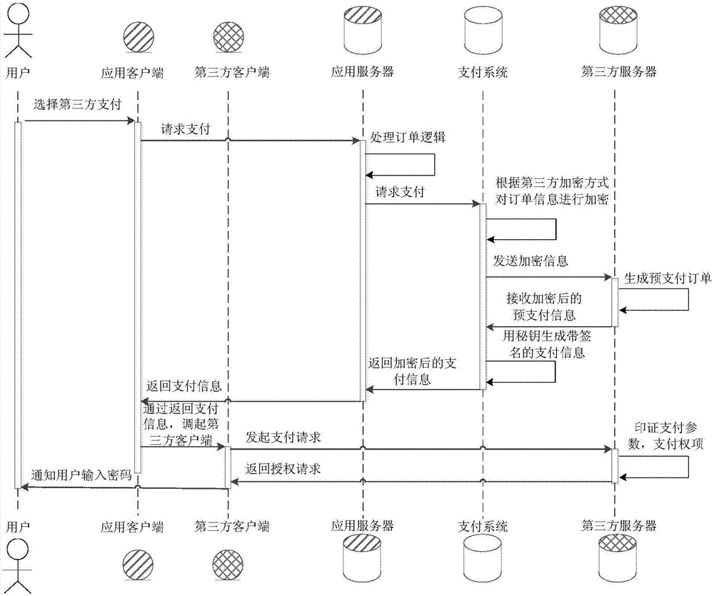 Online payment method and system thereof