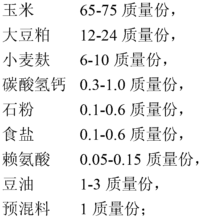 Feed for producing functional pig meat with high PUFA, EPA and DHA content and low n-6PUFA/n-3PUFA