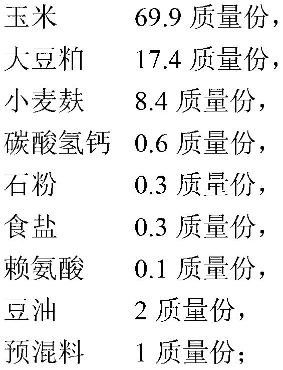 Feed for producing functional pig meat with high PUFA, EPA and DHA content and low n-6PUFA/n-3PUFA