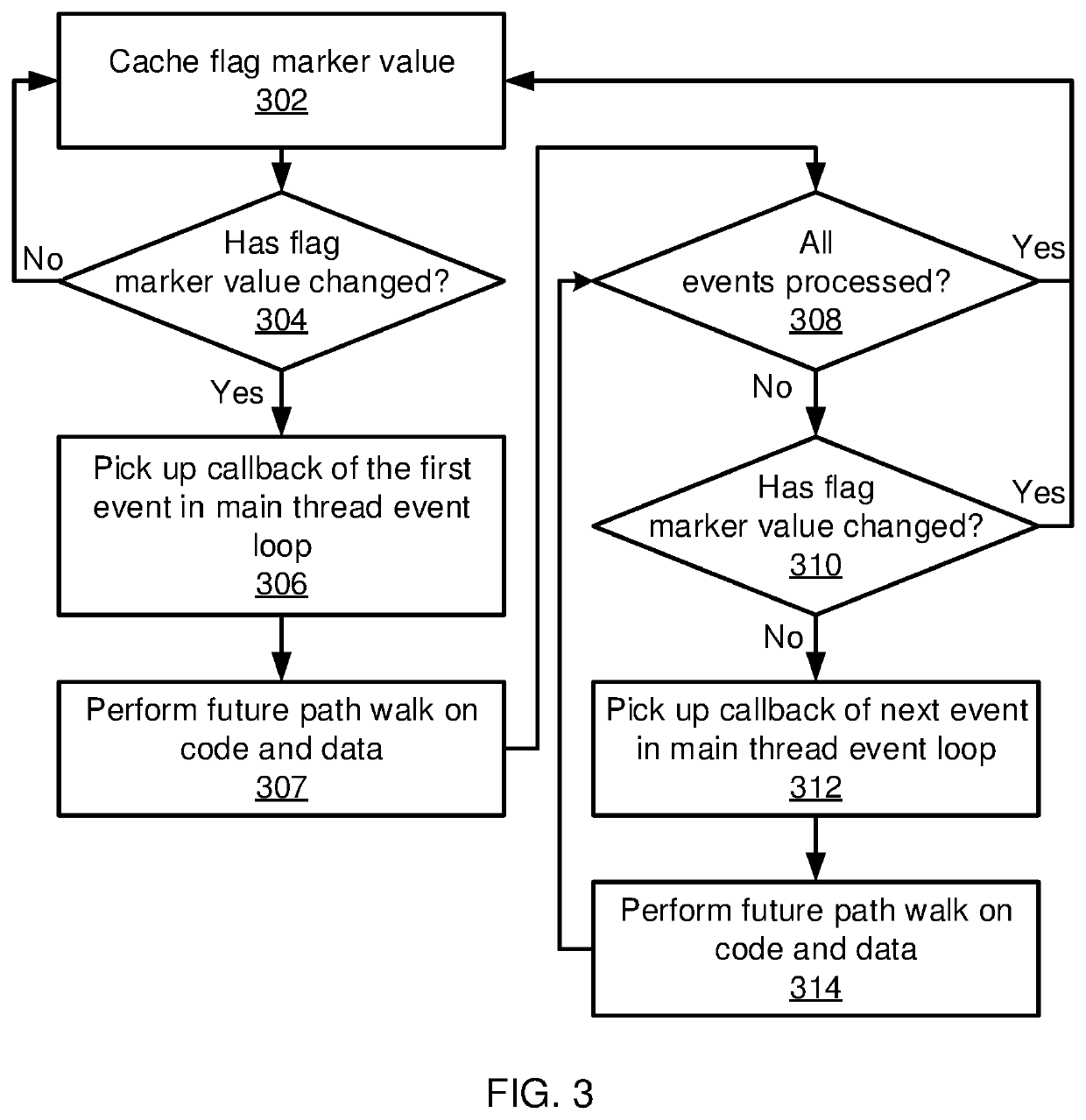 Response times in asynchronous I/O-based software using thread pairing and co-execution