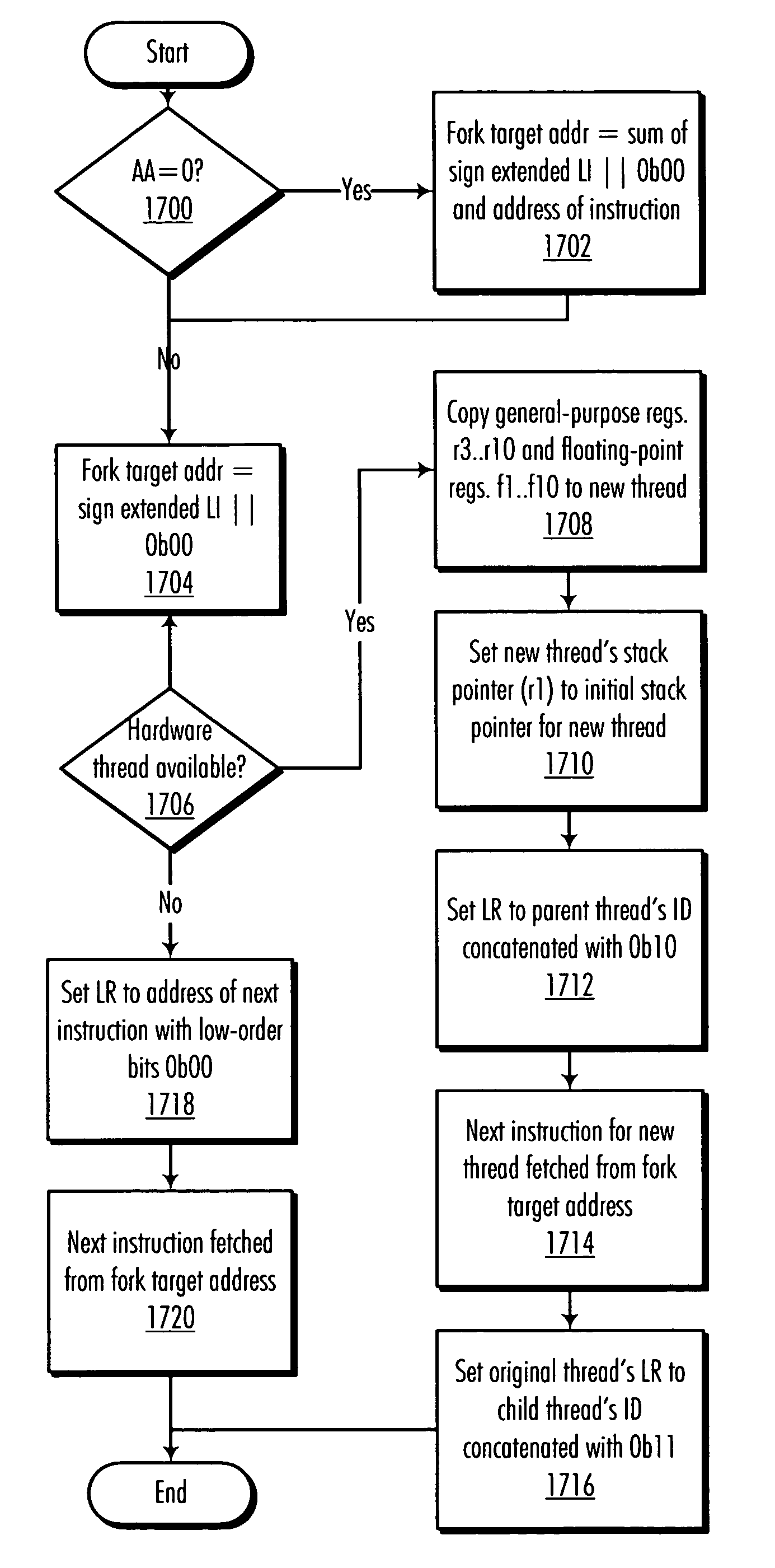 Multithreaded processor architecture with implicit granularity adaptation