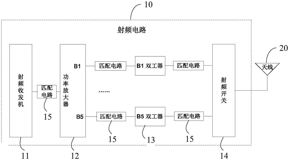 Multiband matching circuit, radio frequency circuit, antenna system and mobile terminal