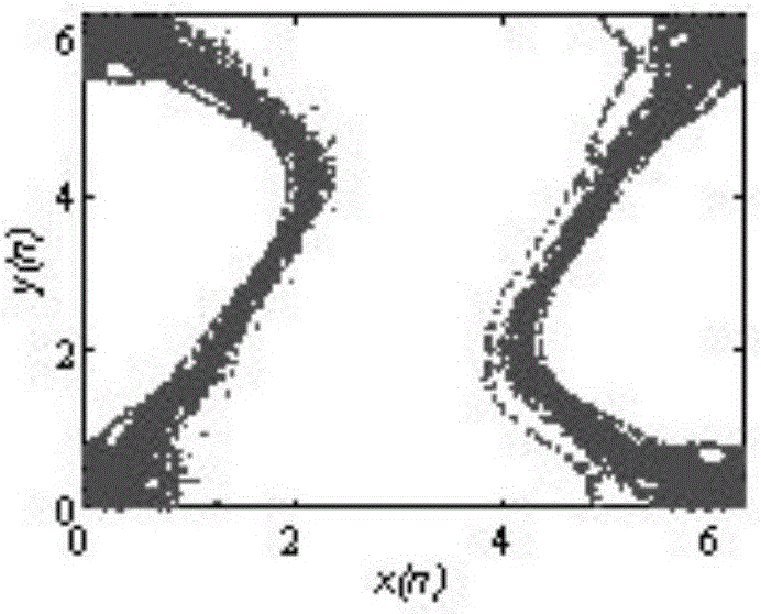 Mobile robot full-coverage traversal chaotic path planning method